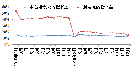 建材行业