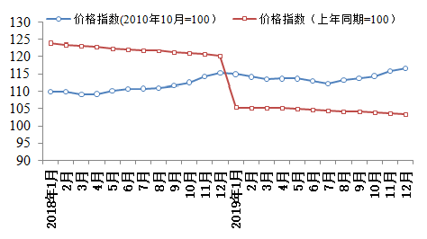 建材行业