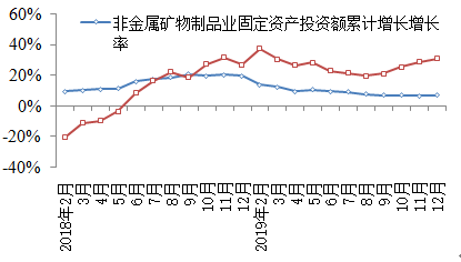 建材行业