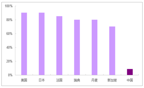 装配式建筑行业