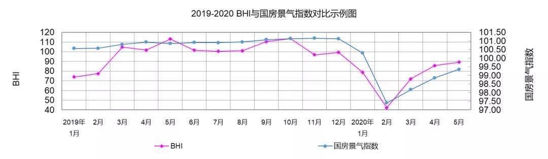 全国建材家居景气指数